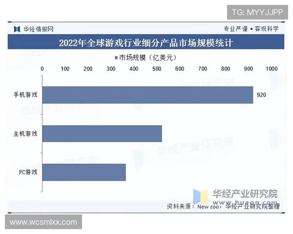 《电竞行业新趋势：2025年热门游戏与职业联赛前瞻分析》