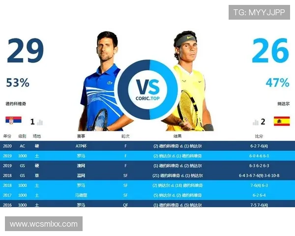 网球界新星崛起 全面分析年轻球员如何挑战传统大满贯霸主